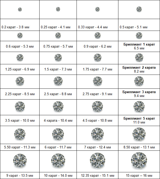 Таблица каратности бриллиантов